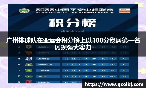 广州排球队在亚运会积分榜上以100分稳居第一名展现强大实力